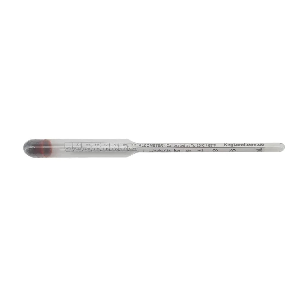 Alcometer (0-100%) - Image 2